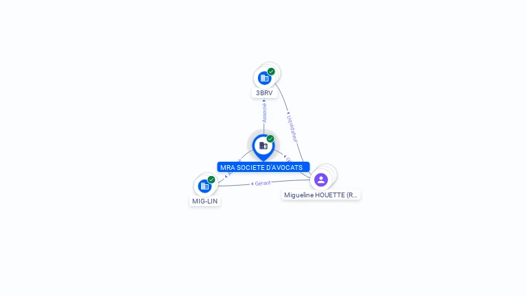 Cartographie gratuite MRA SOCIETE D'AVOCATS - 835130766