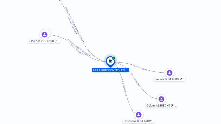 Cartographie gratuite MULTIROIR CONTROLEC - 589813997