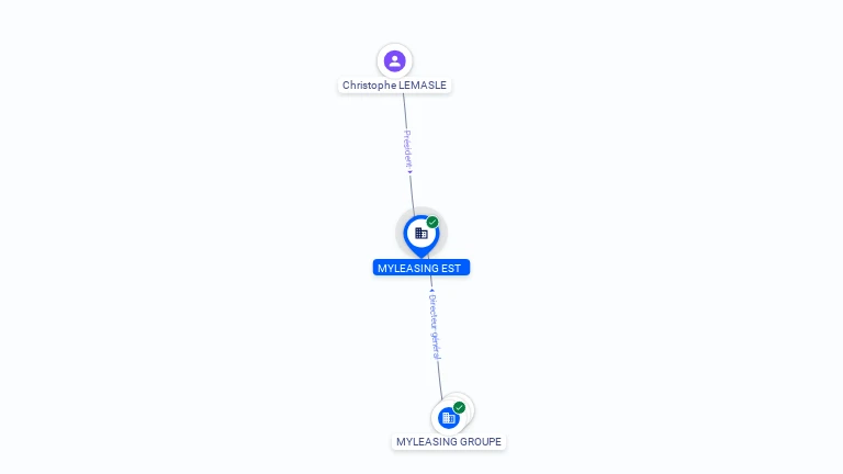 Cartographie gratuite MYLEASING EST - 883801649