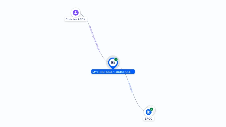 Cartographie gratuite MYTENDRON37 LOGISTIQUE - 902191295