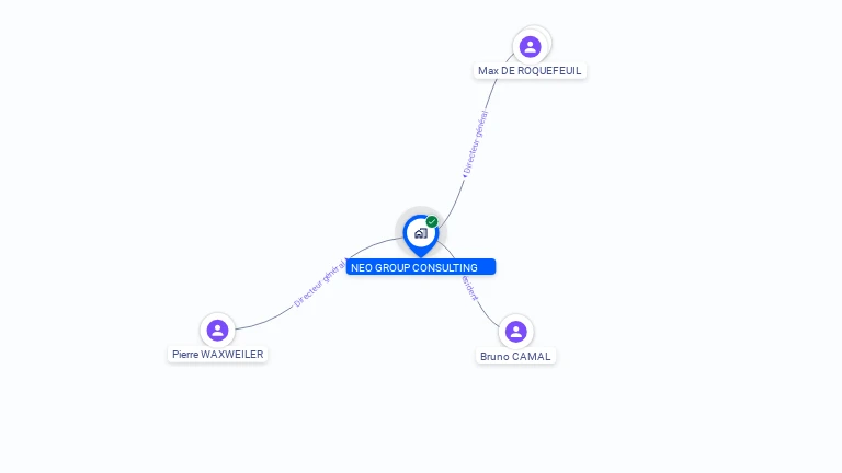 Cartographie gratuite NEO GROUP CONSULTING - 829674332