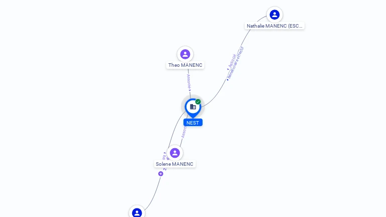 Cartographie gratuite NEST - 917530990