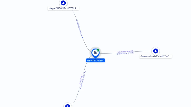 Cartographie gratuite NEVASTALGIA - 901569541