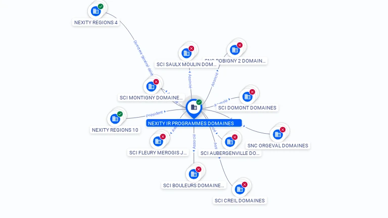 Cartographie gratuite NEXITY IR PROGRAMMES DOMAINES - 824309751