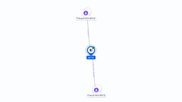 Cartographie gratuite NFTP - 977583038