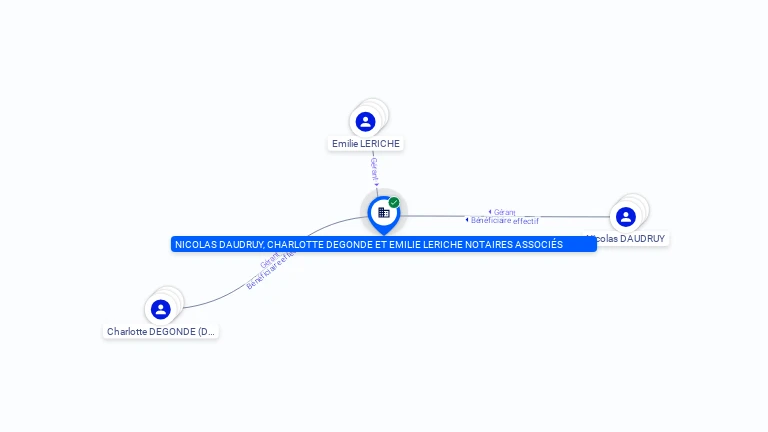 Cartographie gratuite NICOLAS DAUDRUY, CHARLOTTE DEGONDE ET EMILIE LERICHE NOTAIRES ASSOCIES - 443080080