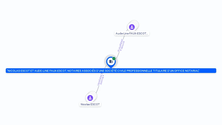 Cartographie gratuite NICOLAS ESCOT ET AUDE-LINE FAUX-ESCOT, NOTAIRES ASSOCIES D'UNE SOCIETE CIVILE PROFESSIONNELLE TITULAIRE D'UN OFFICE - 330962697