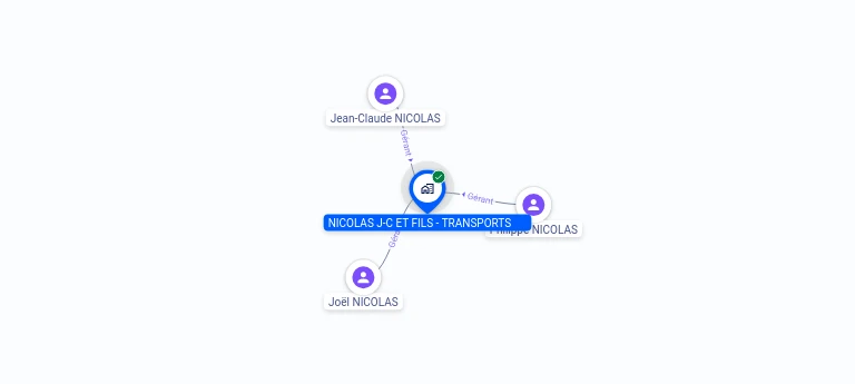 Cartographie gratuite NICOLAS J-C ET FILS - TRANSPORTS - 352147532