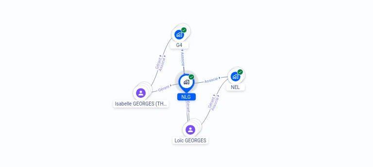 Cartographie gratuite NLG - 853281889