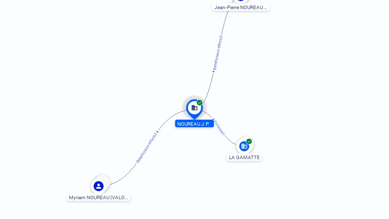 Cartographie gratuite NOUREAU J.P. - 509517561