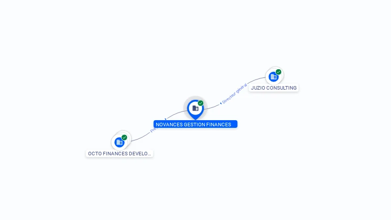 Cartographie gratuite NOVANCES GESTION FINANCES - 837843911