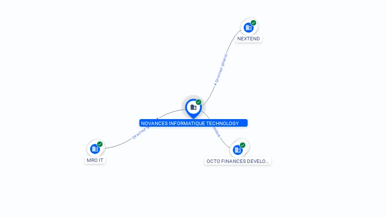 Cartographie gratuite NOVANCES INFORMATIQUE TECHNOLOGY - 841317340