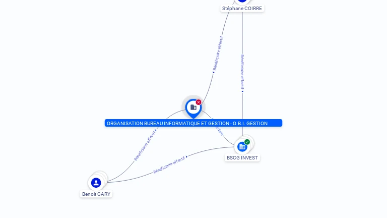 Cartographie gratuite O.B.I GESTION - 333274587