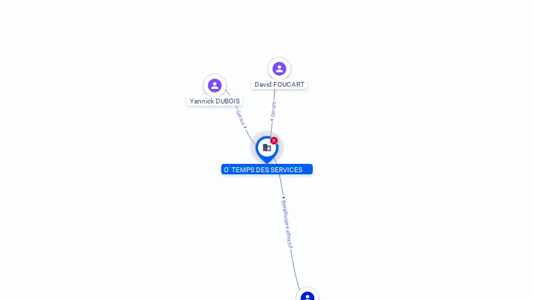 Cartographie gratuite O' TEMPS DES SERVICES - 843392010