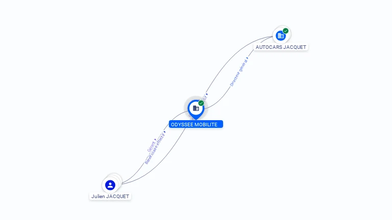 Cartographie gratuite ODYSSEE MOBILITE - 888573243