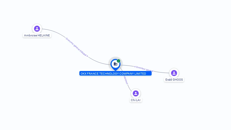 Cartographie gratuite OKX FRANCE TECHNOLOGY COMPANY LIMITED - 951694587