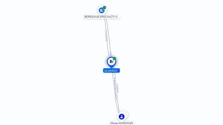 Cartographie gratuite OLINVEST - 910682210