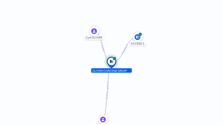 Cartographie gratuite OLIVIER CARCONE GROUP - 920597085