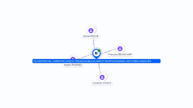 Cartographie gratuite OLIVIER ROCHE, CORENTIN VANCO, FRANCOIS BEAUCAMP ET MARTIN PAGNIEZ, NOTAIRES ASSOCIES - 317979912