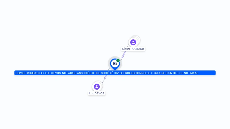 Cartographie gratuite OLIVIER ROUBAUD ET LUC DEVOS, NOTAIRES ASSOCIES D'UNE SOCIETE CIVILE PROFESSIONNELLE TITULAIRE D'UN OFFICE NOTARIAL - 307504829