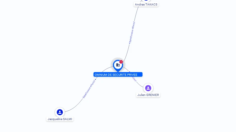 Cartographie gratuite OMNIUM DE SECURITE PRIVEE - 750290744