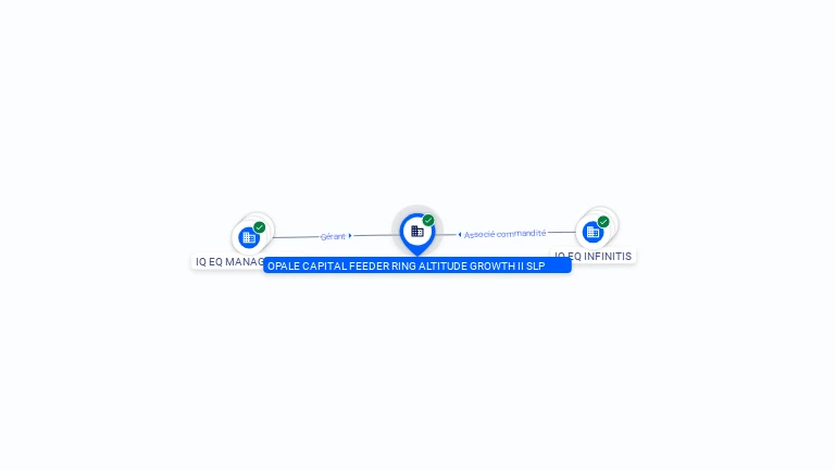 Cartographie gratuite OPALE CAPITAL FEEDER RING ALTITUDE GROWTH II SLP - 922559968