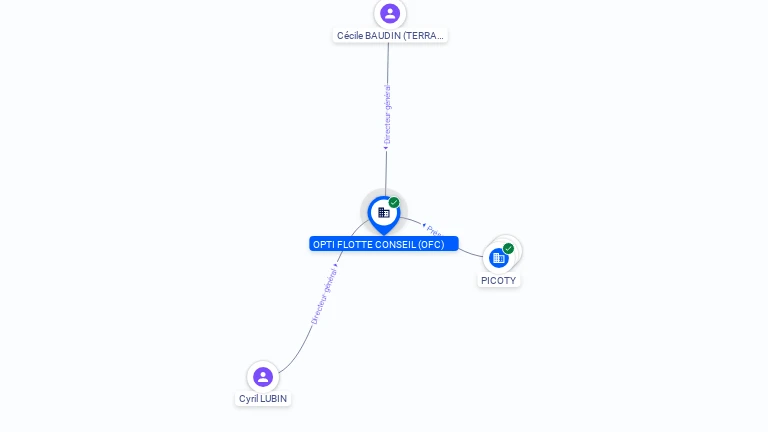 Cartographie gratuite OPTI FLOTTE CONSEIL (OFC) - 501642300