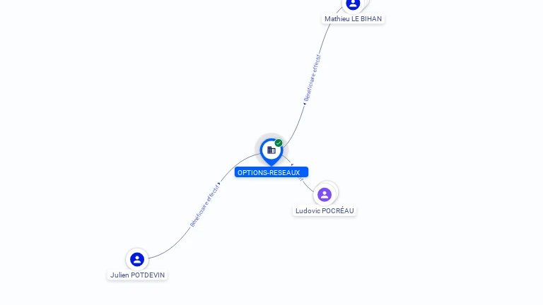 Cartographie gratuite OPTIONS-RESEAUX - 891459182