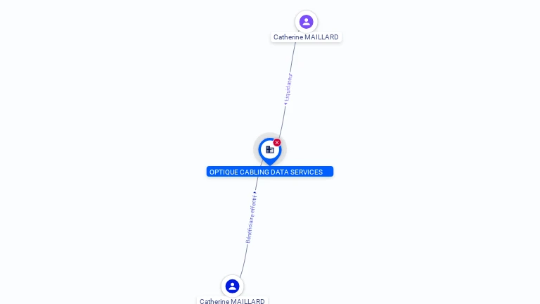 Cartographie gratuite OPTIQUE CABLING DATA SERVICES - 423215300