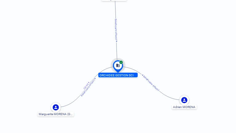 Cartographie gratuite ORCHIDEE GESTION SCI - 508174364