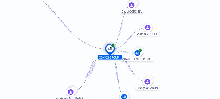 Cartographie gratuite OSMOS GROUP - 438288458