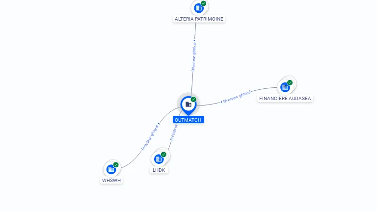 Cartographie gratuite OUTMATCH - 985017185