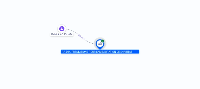 Cartographie gratuite P A D H PRESTATIONS POUR L AMELIORATION DE L HABITAT - 529970600