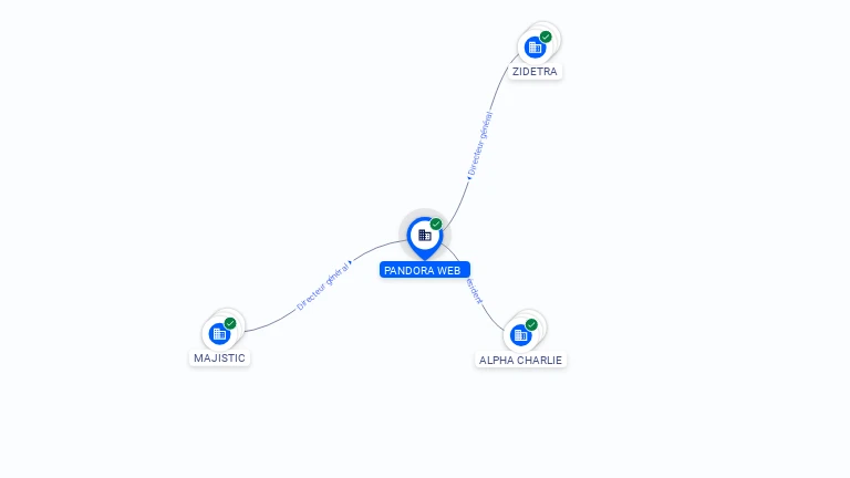 Cartographie gratuite PANDORA WEB - 879987600