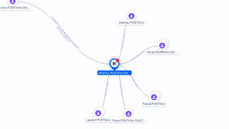 Cartographie gratuite PASCAL PIVETEAU - 529269243