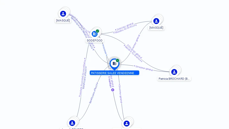 Cartographie gratuite PATISSERIE SALEE VENDEENNE - 313414062