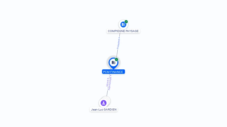 Cartographie gratuite PCM FINANCE - 532583721