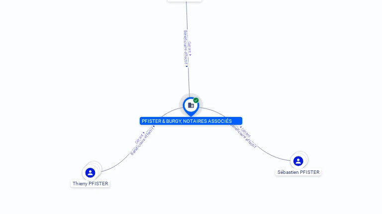 Cartographie gratuite PFISTER & BURGY, NOTAIRES ASSOCIES - 889477907