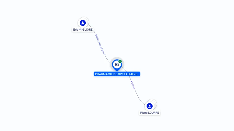 Cartographie gratuite PHARMACIE DE GWITALMEZE - 527733703
