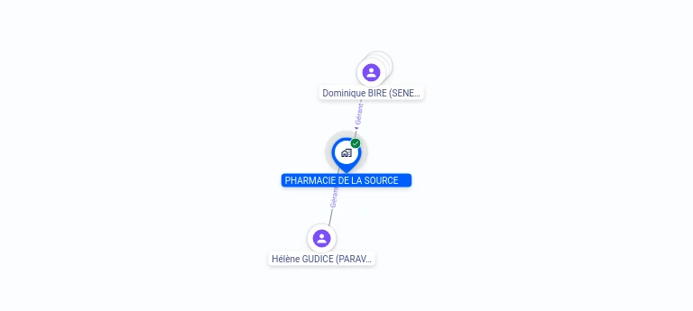 Cartographie gratuite PHARMACIE DE LA SOURCE - 921134565