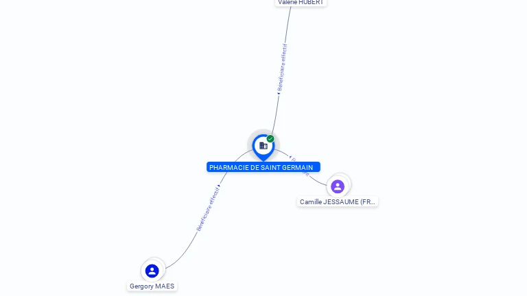 Cartographie gratuite PHARMACIE DE SAINT GERMAIN - 793812215