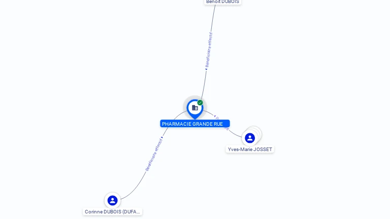 Cartographie gratuite PHARMACIE GRANDE RUE - 493623987