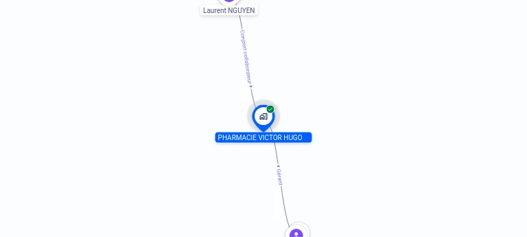 Cartographie gratuite PHARMACIE VICTOR HUGO - 522625839