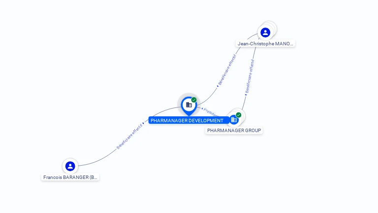 Cartographie gratuite PHARMANAGER DEVELOPMENT - 498084995