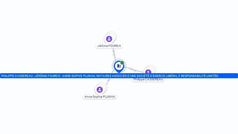 Cartographie gratuite PHILIPPE CASSEREAU - JEROME FOUREIX - ANNE-SOPHIE PLUWAK, NOTAIRES ASSOCIES D'UNE SOCIETE D'EXERCIE LIBERAL A RESPONSABI - 513724948