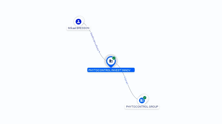 Cartographie gratuite PHYTOCONTROL INVEST'INNOV - 830983185