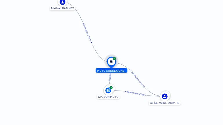 Cartographie gratuite PICTO CONNEXIONS - 831071022