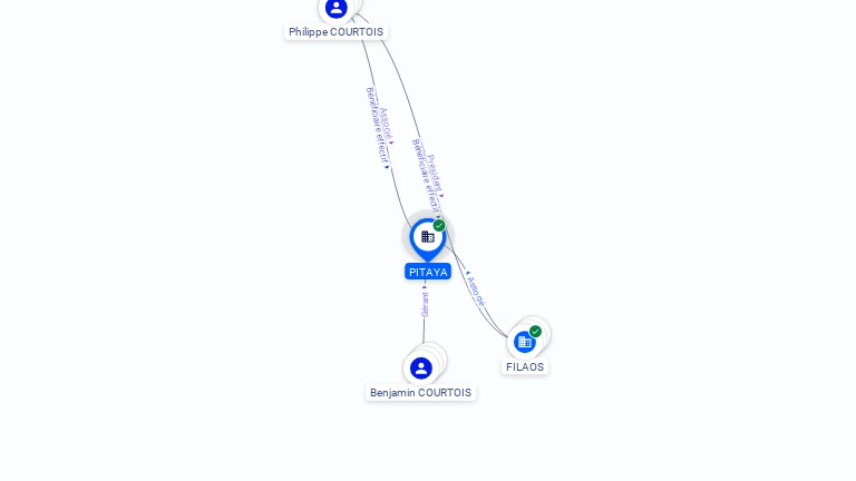 Cartographie gratuite PITAYA - 824589089