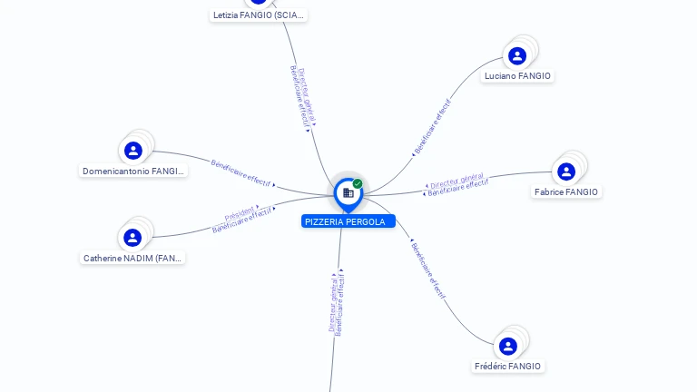 Cartographie gratuite PIZZERIA PERGOLA - 319624698