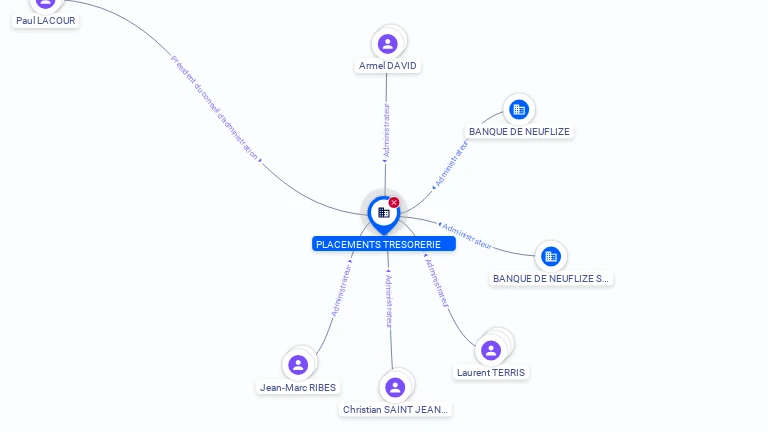 Cartographie gratuite PLACEMENTS TRESORERIE - 387943202